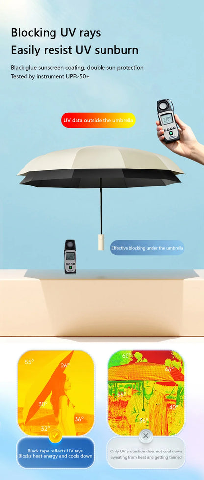 Xiaomi MIJIA 16-Bone Automatic Umbrella – Windproof, UV Protection, and Rain Resistant