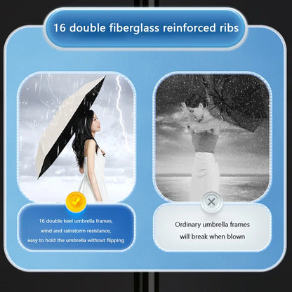 Xiaomi MIJIA 16-Bone Automatic Umbrella – Windproof, UV Protection, and Rain Resistant