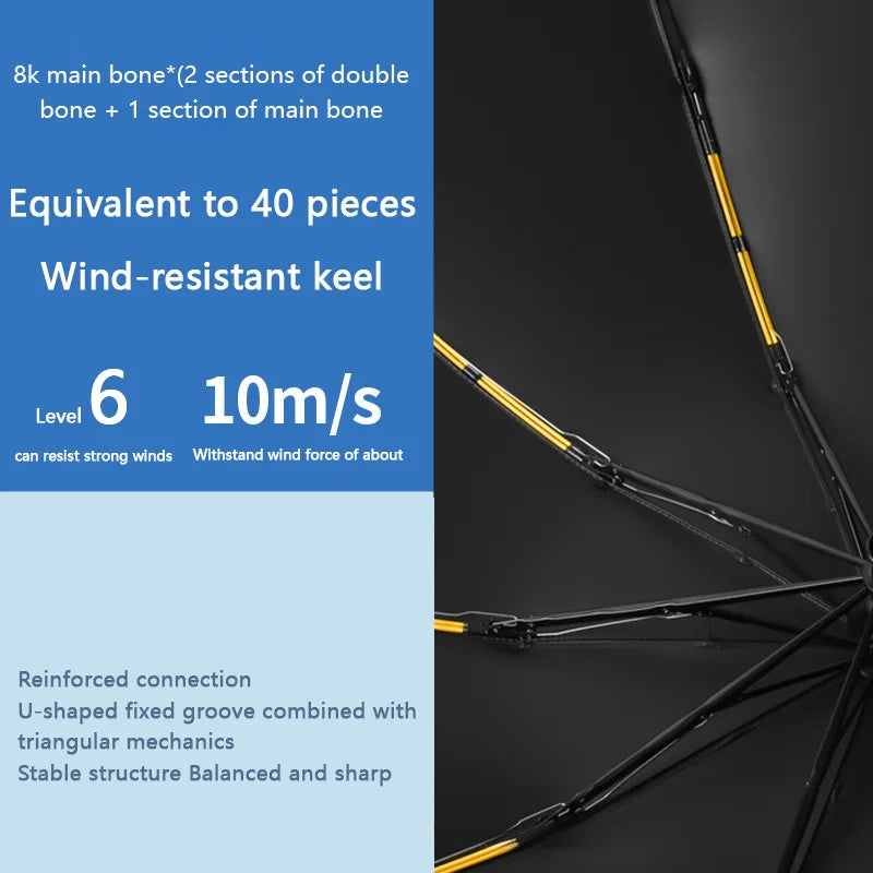 Xiaomi MIJIA 16-Bone Automatic Umbrella – Windproof, UV Protection, and Rain Resistant