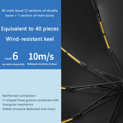 Xiaomi MIJIA 16-Bone Automatic Umbrella – Windproof, UV Protection, and Rain Resistant